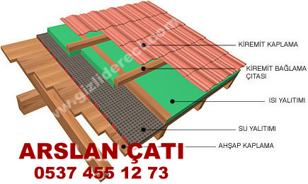 Çatı izolasyon